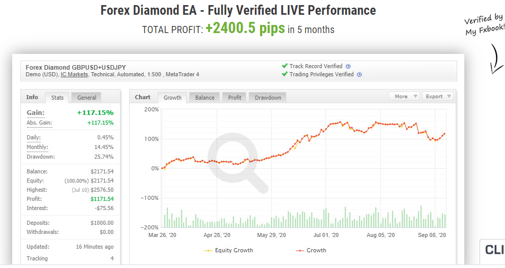 forex results case study