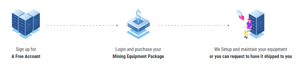 how Vbit Mining works